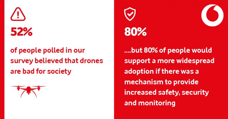 Cellular-connected drones infographic polling result