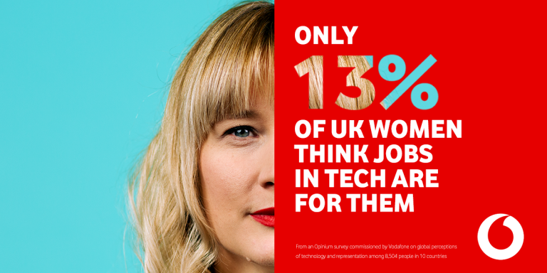 Tech jobs gender survey statistic